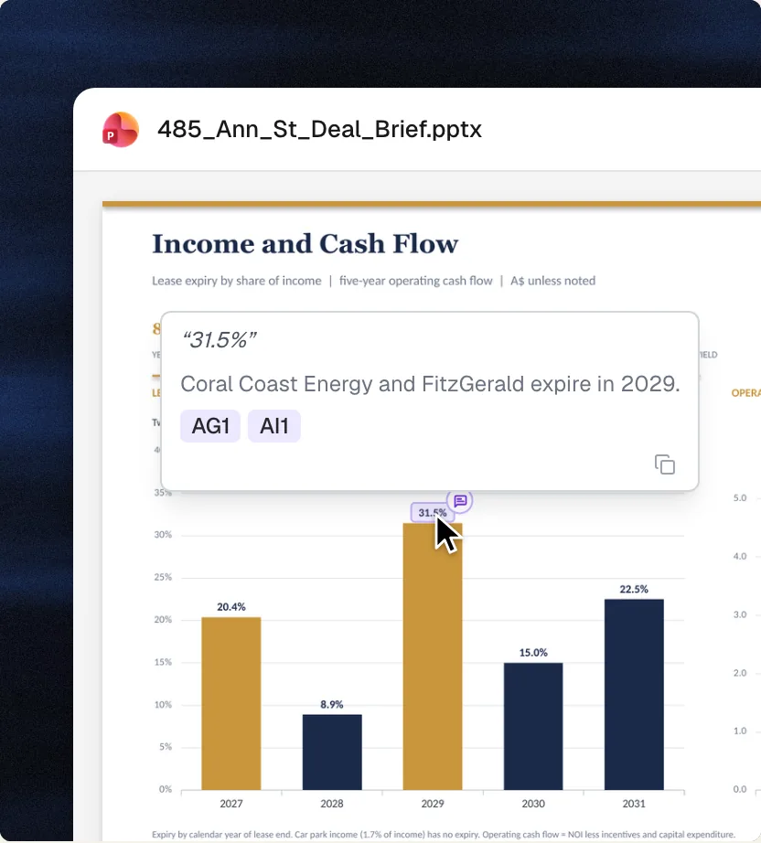 The deal brief's income and cash flow slide, with a citation showing the source of the 2029 lease expiry figure