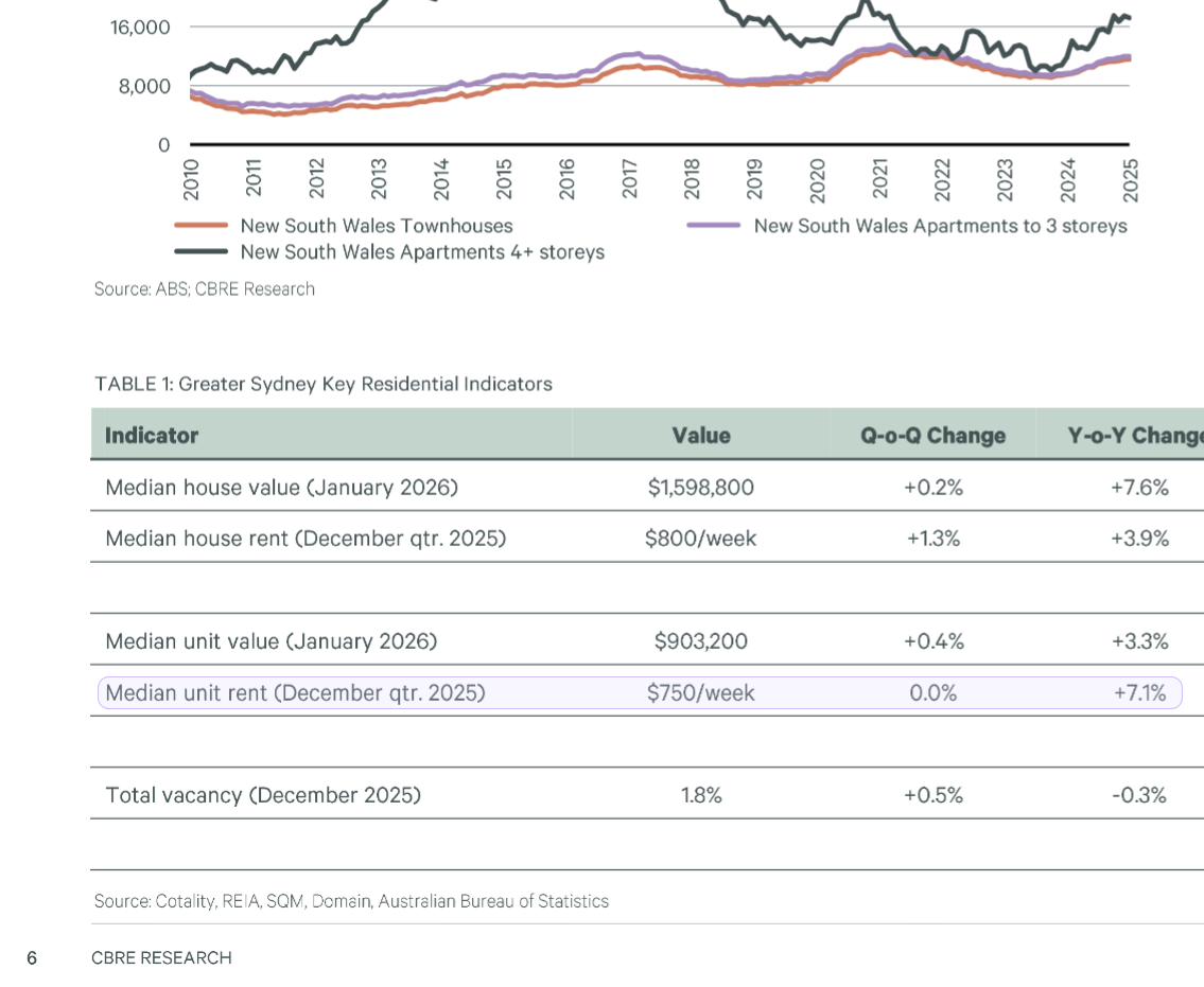 The cited source table with the supporting row highlighted