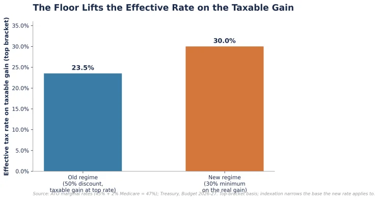 Figure 1: Effective Tax Rate Change (%)