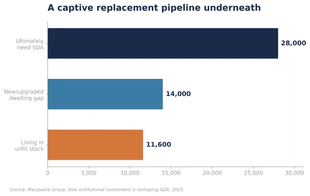 Figure 5: Replacement Pipeline Stack